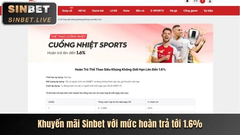 Hoàn trả hàng ngày cho người chơi đá gà tại NW88
